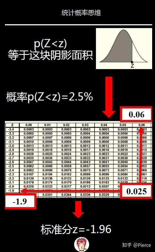 2小樣本如何計算置信區間?