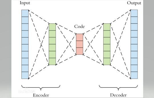 【全】一文带你了解自编码器(AutoEncoder) - 知乎