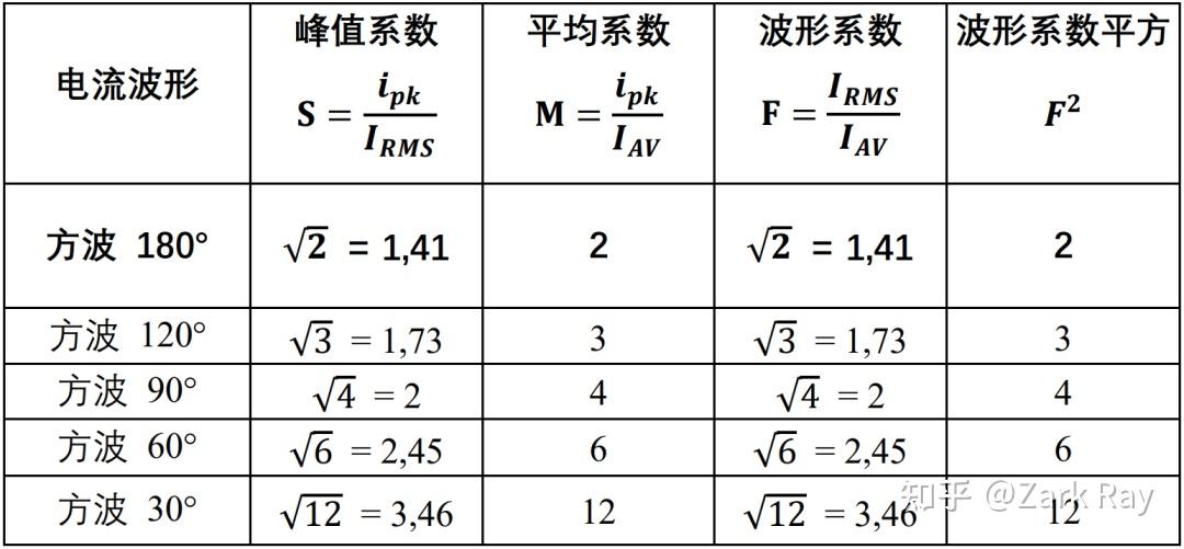 阻感性负载和反电动势负载——看似简单的整流电路详解 - 知乎