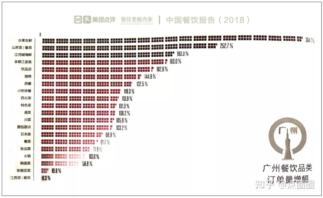 广州餐饮排名_广州餐饮堂食地图