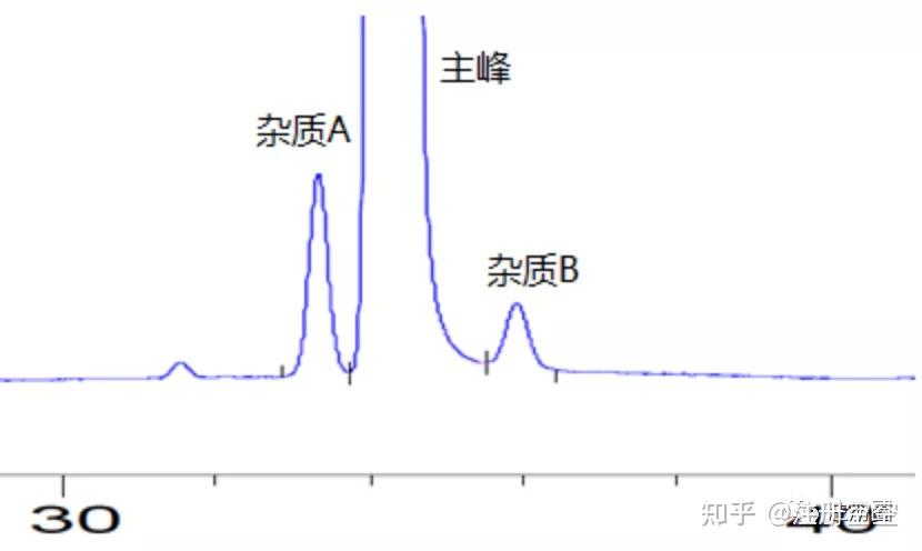 HPLC含量分析方法开发—专属性 - 知乎