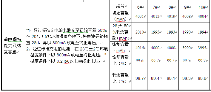 ThinkPad X1C 2017,日常使用充电阈值设置在