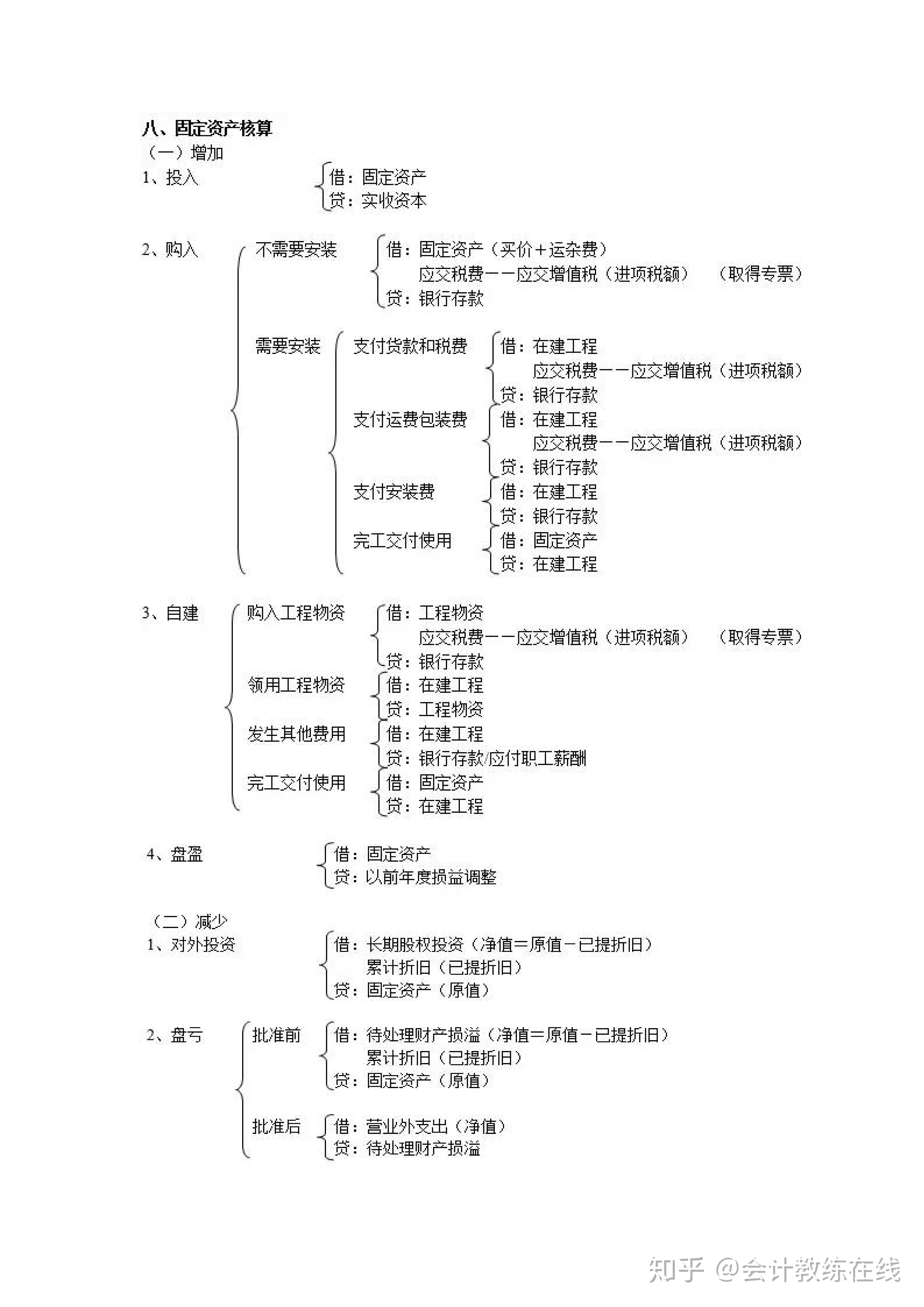 2020会计分录详解图图片