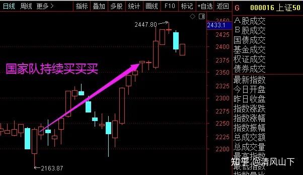 今晚高层出手了