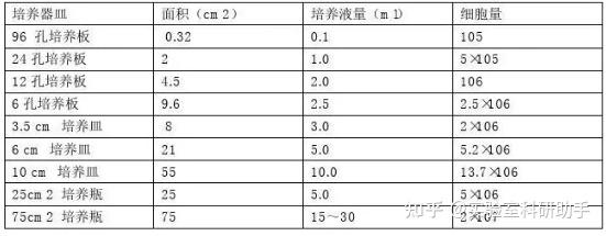 细胞铺板总是铺不均匀?别急,方法来了! - 知乎