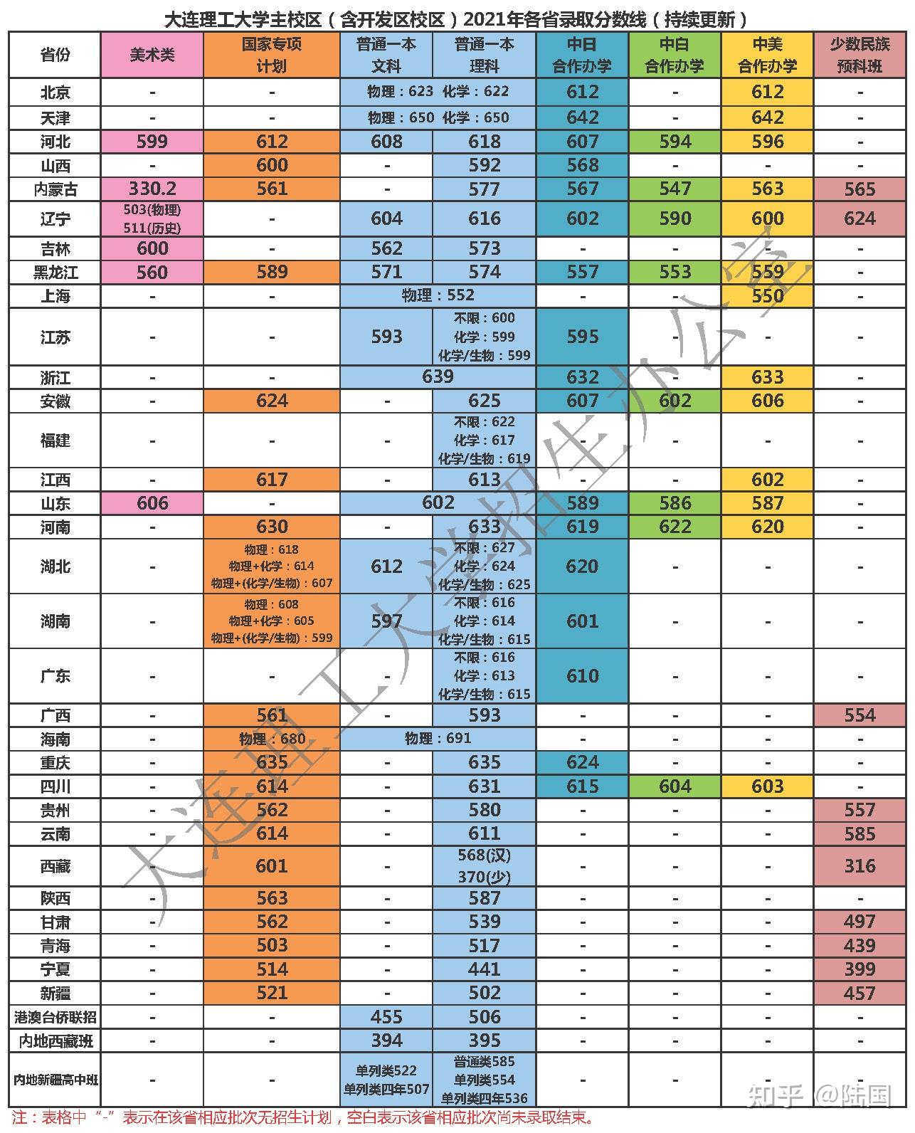 各省在安徽录取分数线_安徽录取分数线2020年排行_2024年安徽大学录取分数线（2024各省份录取分数线及位次排名）