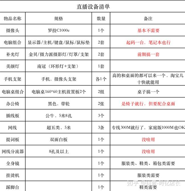 抖音直播带货起号方法、0粉丝、0投放、7场直播实操经验！