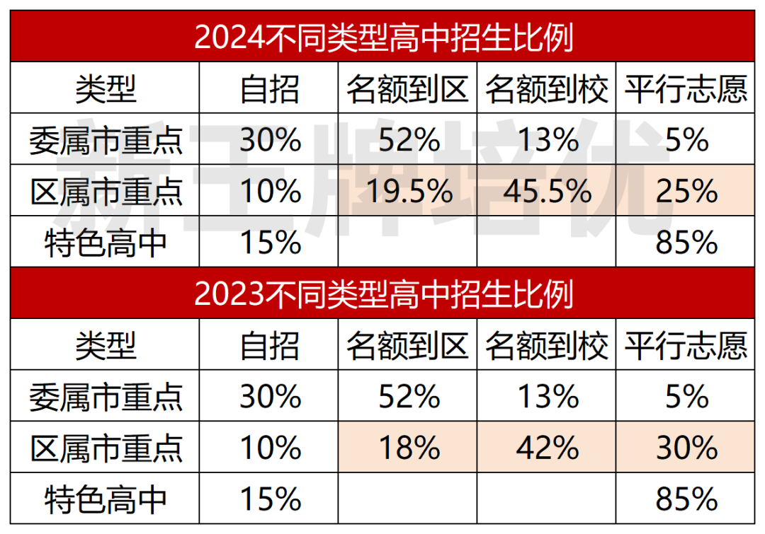 2024年广州市中考分数线_21年广州中考分数线_2021中考分数广州