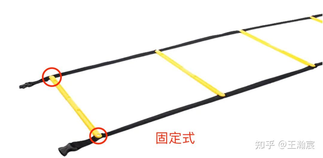敏捷梯(绳梯)训练方法大全(动图) - 知乎