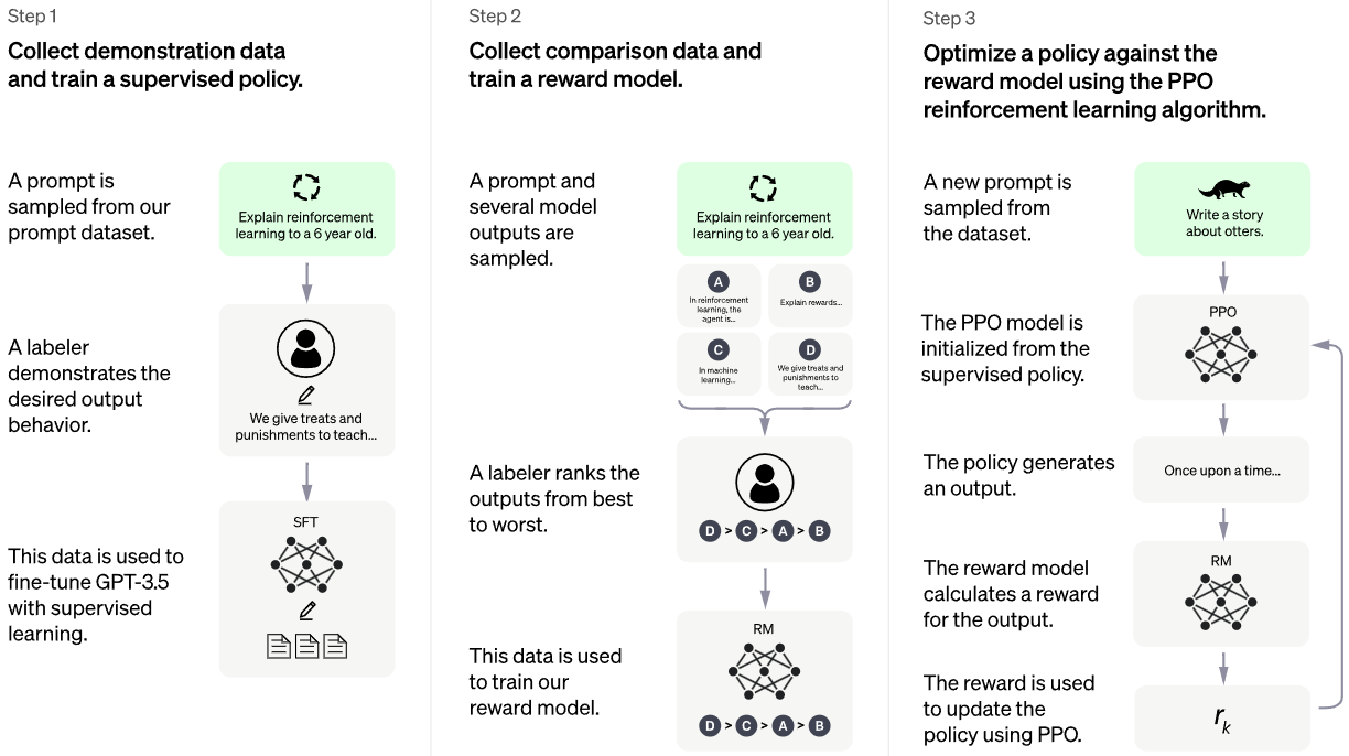 Instructgpt Visualized LLM 系列超详细解读 (四):InstructGPT:训练语言模型以遵从人类指令 - 知乎