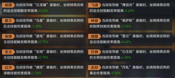 攻略研究所丨挂饰锻造、帝国委托开启！带你探索全新玩法