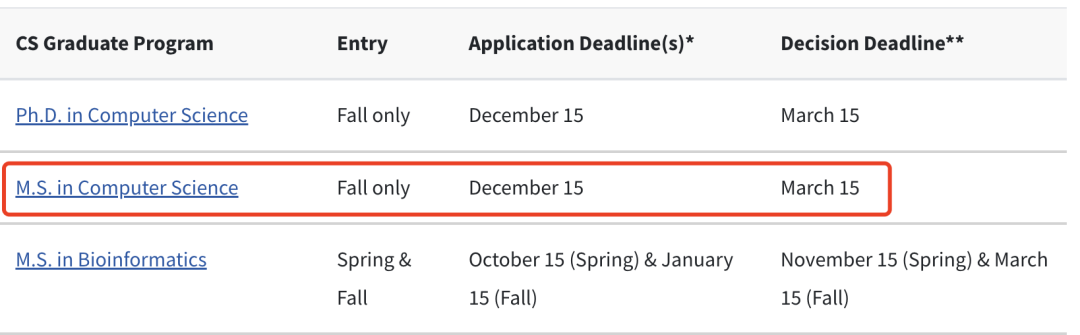 uiuc physics phd application deadline