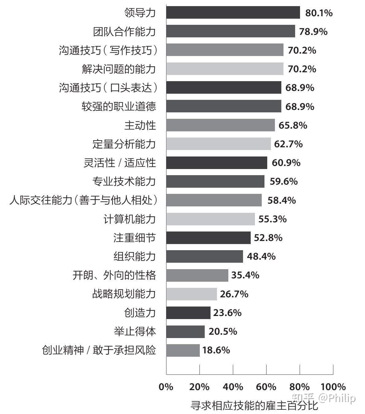 《准备》书评——怎样帮孩子做好进入社会的准备?