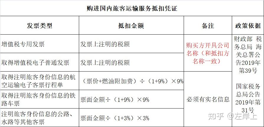 这两天小王发了愁,收到两张地铁发票,不知道能不能抵扣,怎么抵