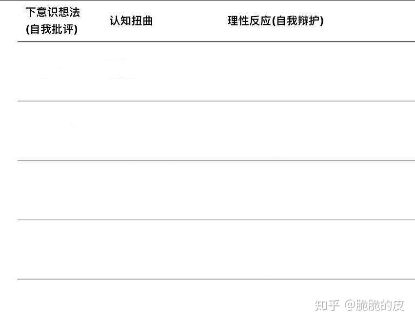 把它们放在【下意识想法】这一栏,对照十大认知扭曲(请参考我之前写的