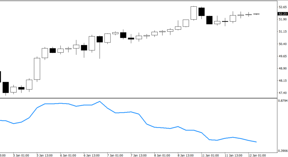 atr指标不只是看看而已波动幅度还能用成这样子