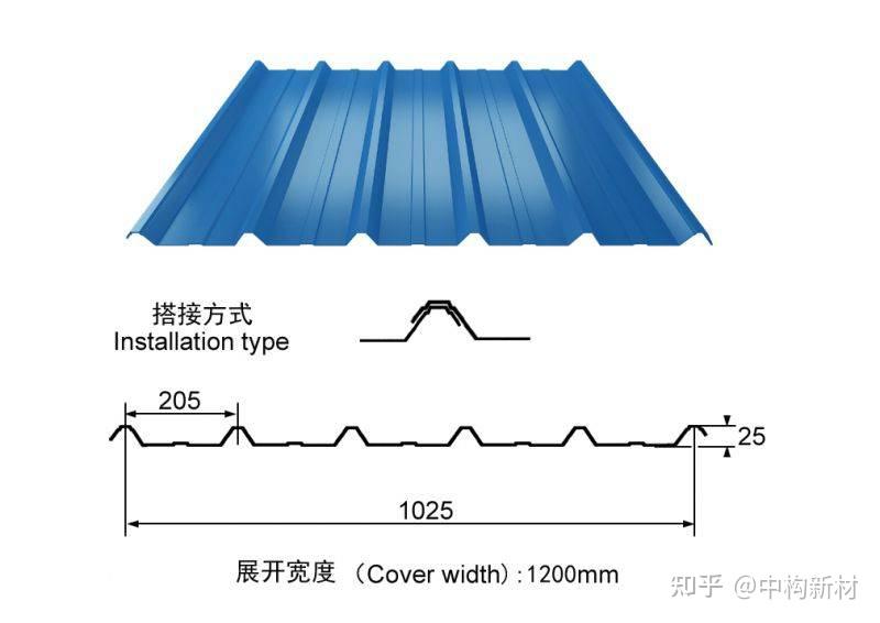 彩色涂层钢板,是经辊压冷弯成各种波型的压型彩钢板,适用于工业与民用