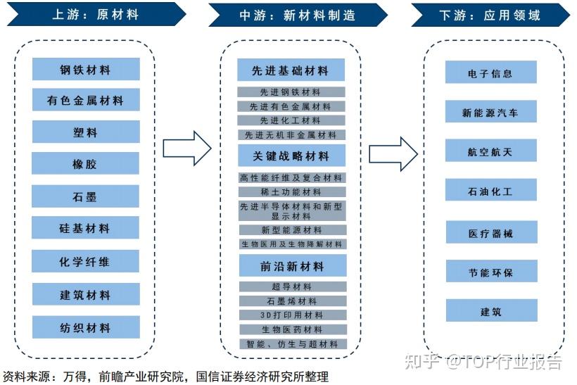 我国八大新兴产业和九大未来产业全景解析 - 知乎
