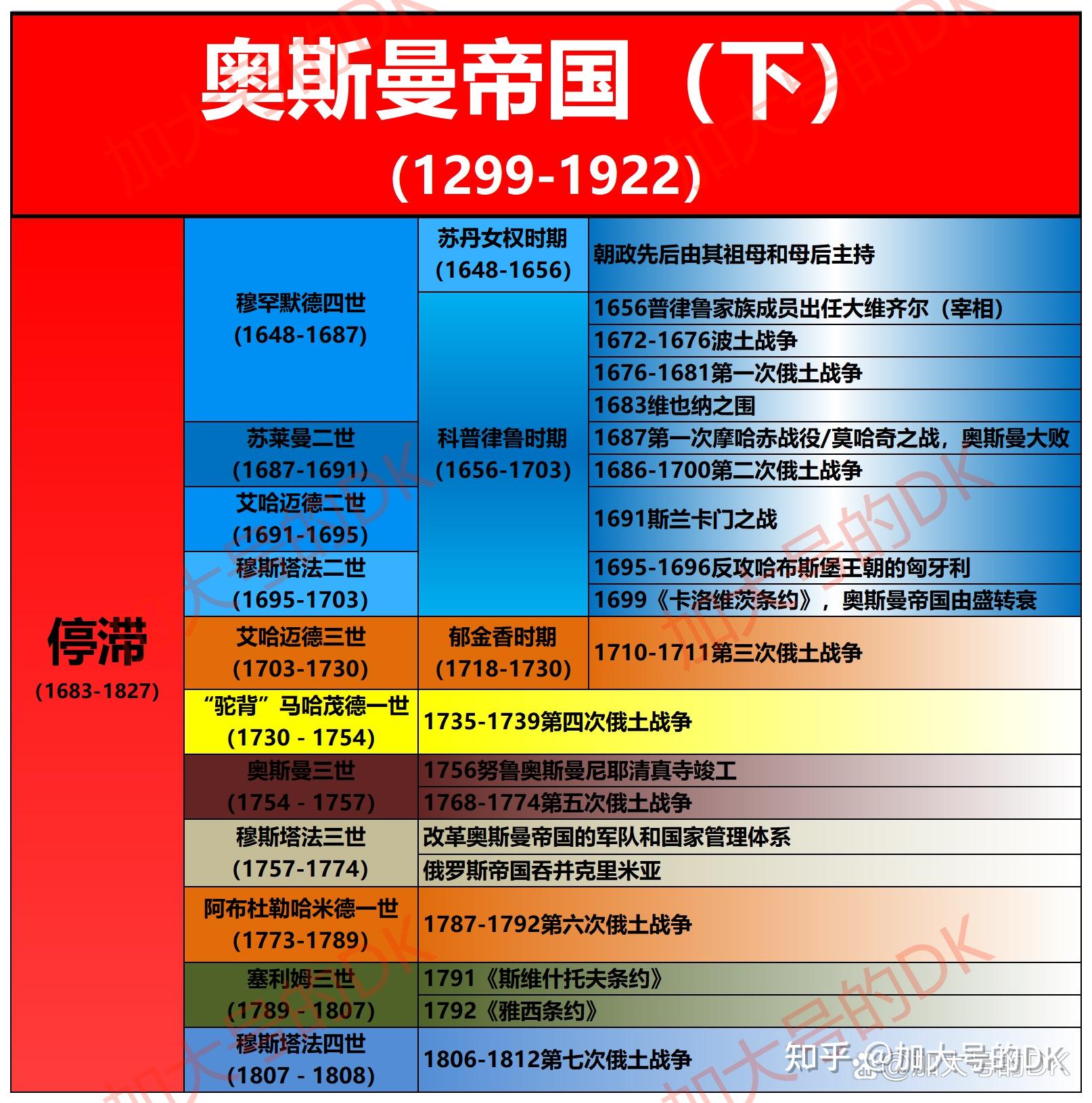 苏丹统治的末期,昔日地跨欧亚非三洲的封建神权大帝国——奥斯曼帝国