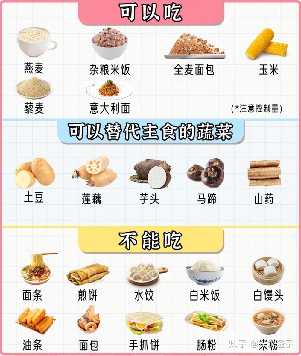 长期戒精制碳水后身体会有什么反应