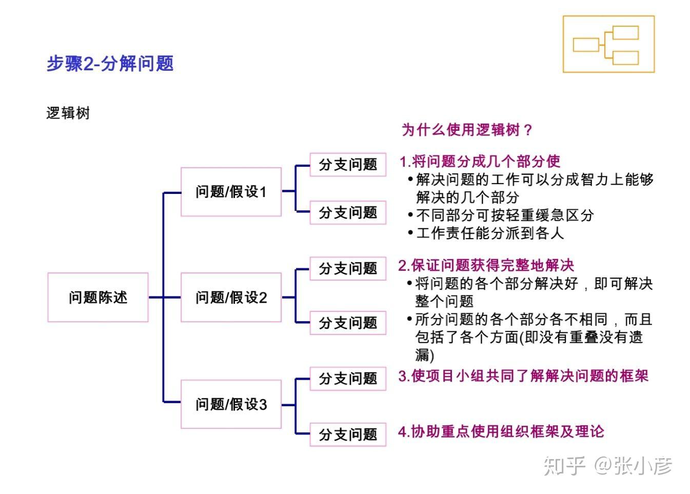 如何培养解决问题的能力