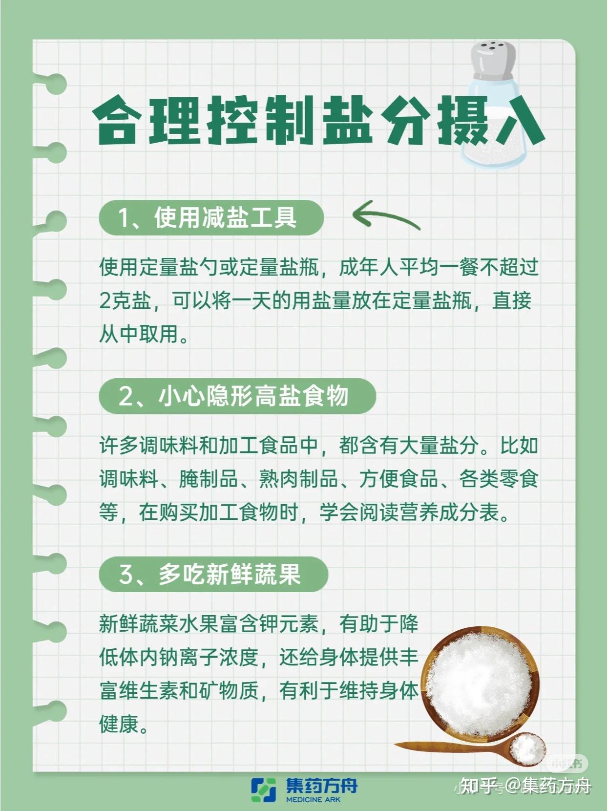 养生|合理减盐健康加分,六步控制盐分摄入 - 知乎