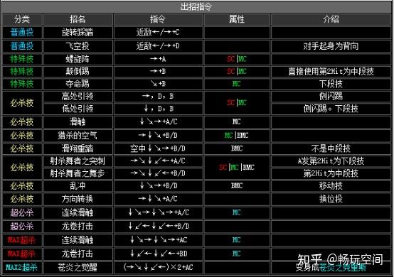 雷电夏尔米出招表图片