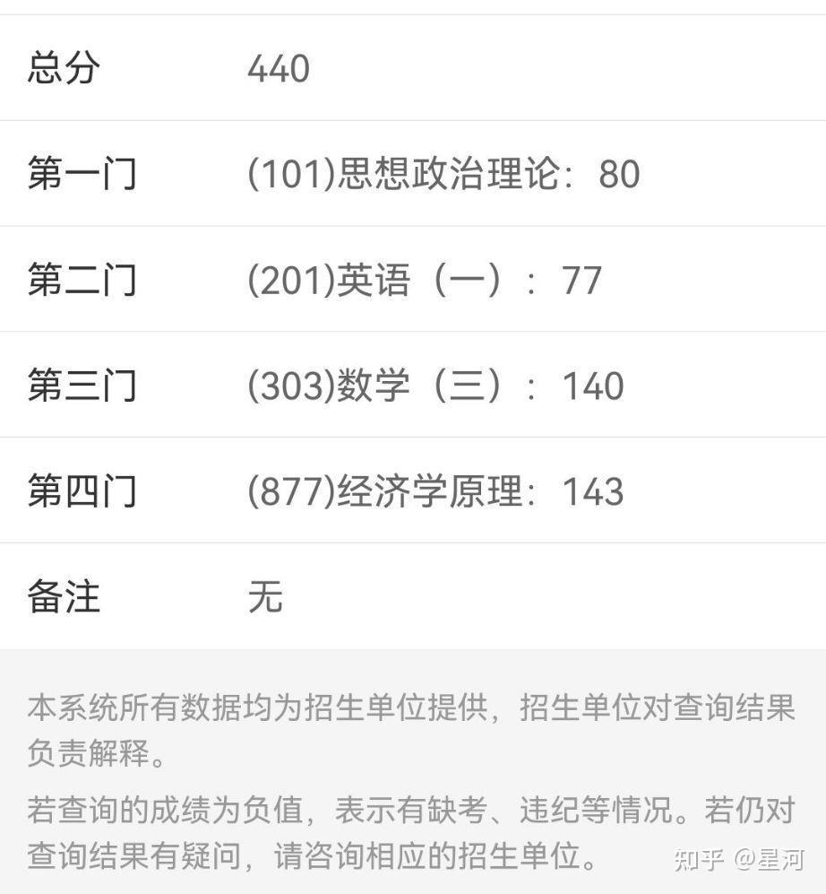 22考研数学三140分经验贴 - 知乎