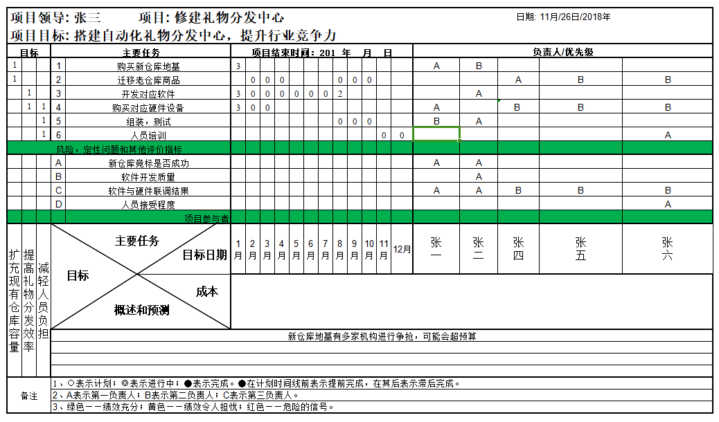 项目管理AC公式(项目管理ac公式有哪些)