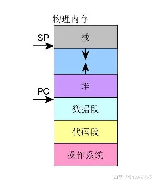 Linux Mmu内存管理单元详解 知乎