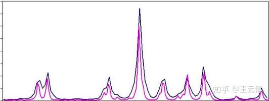 标准汞灯的谱线宽度一般是多少nm