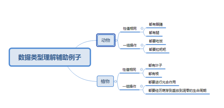 没有学不会的python 认识简单的数据类型 知乎