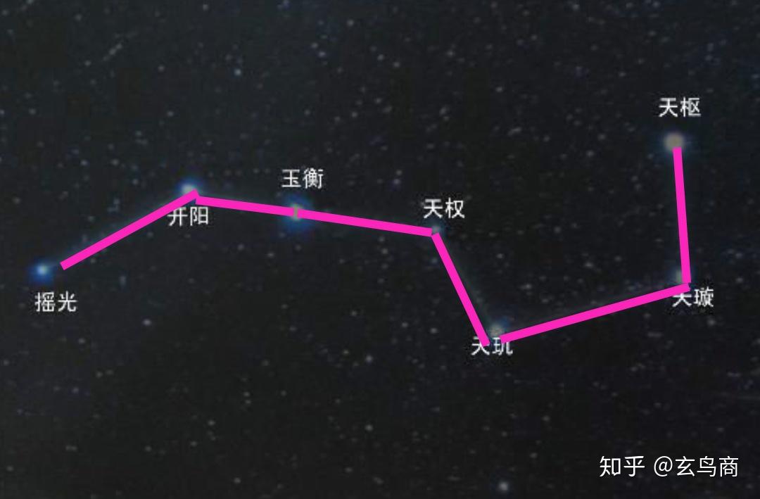 山海经之日月山、天枢 - 知乎