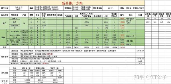 電商運營產品運營節奏詳解打造爆款沒有那麼難附運營表格