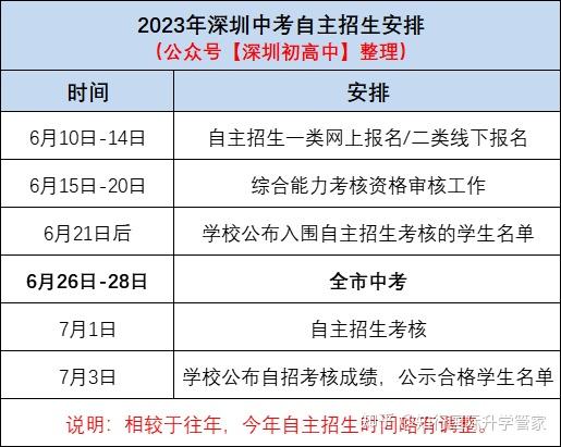 深圳招考网官网_深圳招考网官网登录_深圳招考资讯网