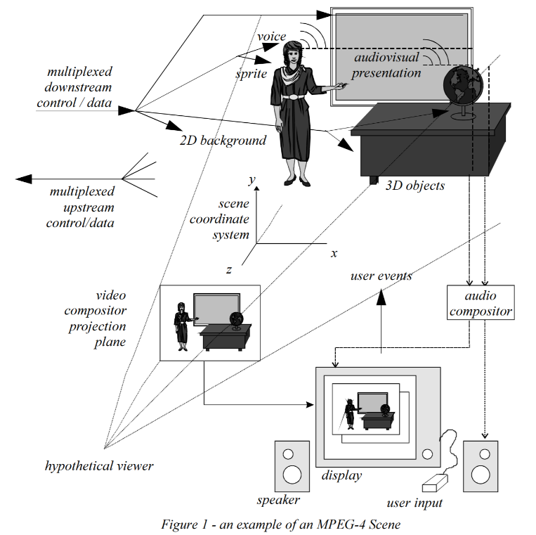 简单解析计算机视觉中的层模型layeredmodels