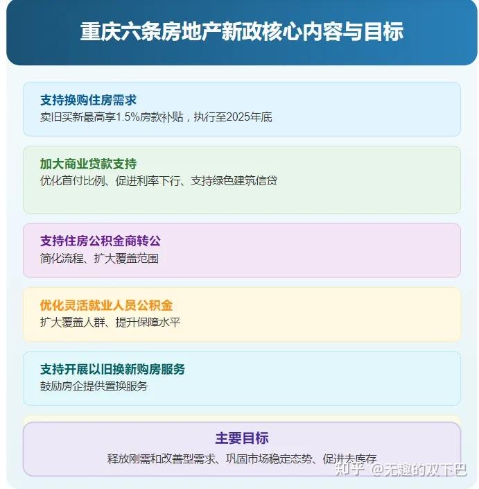 掀桌子!一线城市为救市甩出“王炸”,拟全面取消购房限制! - 知乎