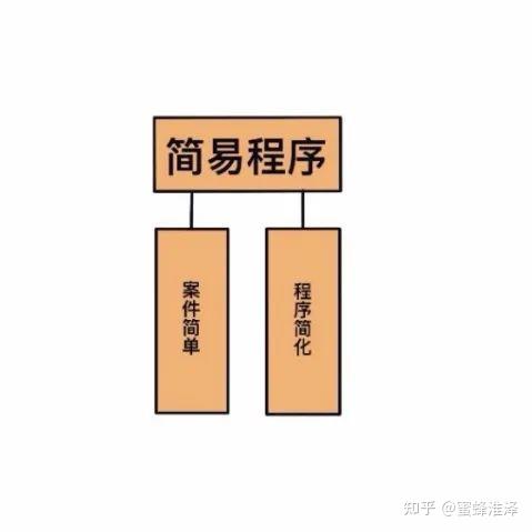 80的打假案例輸在不瞭解簡易程序上簡易程序到底是個啥315福利