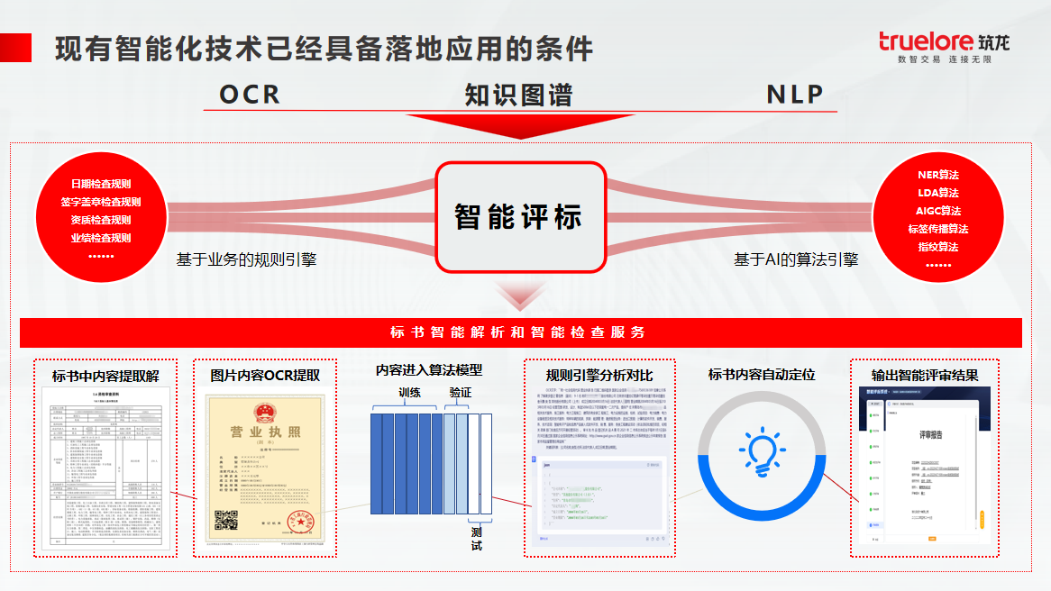 招投标中围串标识别的模型研究 - 知乎