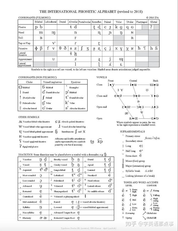 用这款小众app自学国际音标 Ipa 完美 知乎