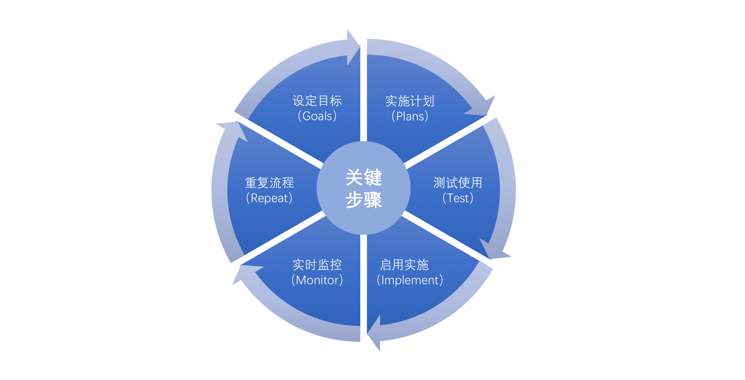 揭开“业务流程”的神秘面纱，高x格的那些英文词儿！