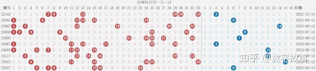 我要看双色球开奖开奖结果(我要看双色球开奖 开奖结果)