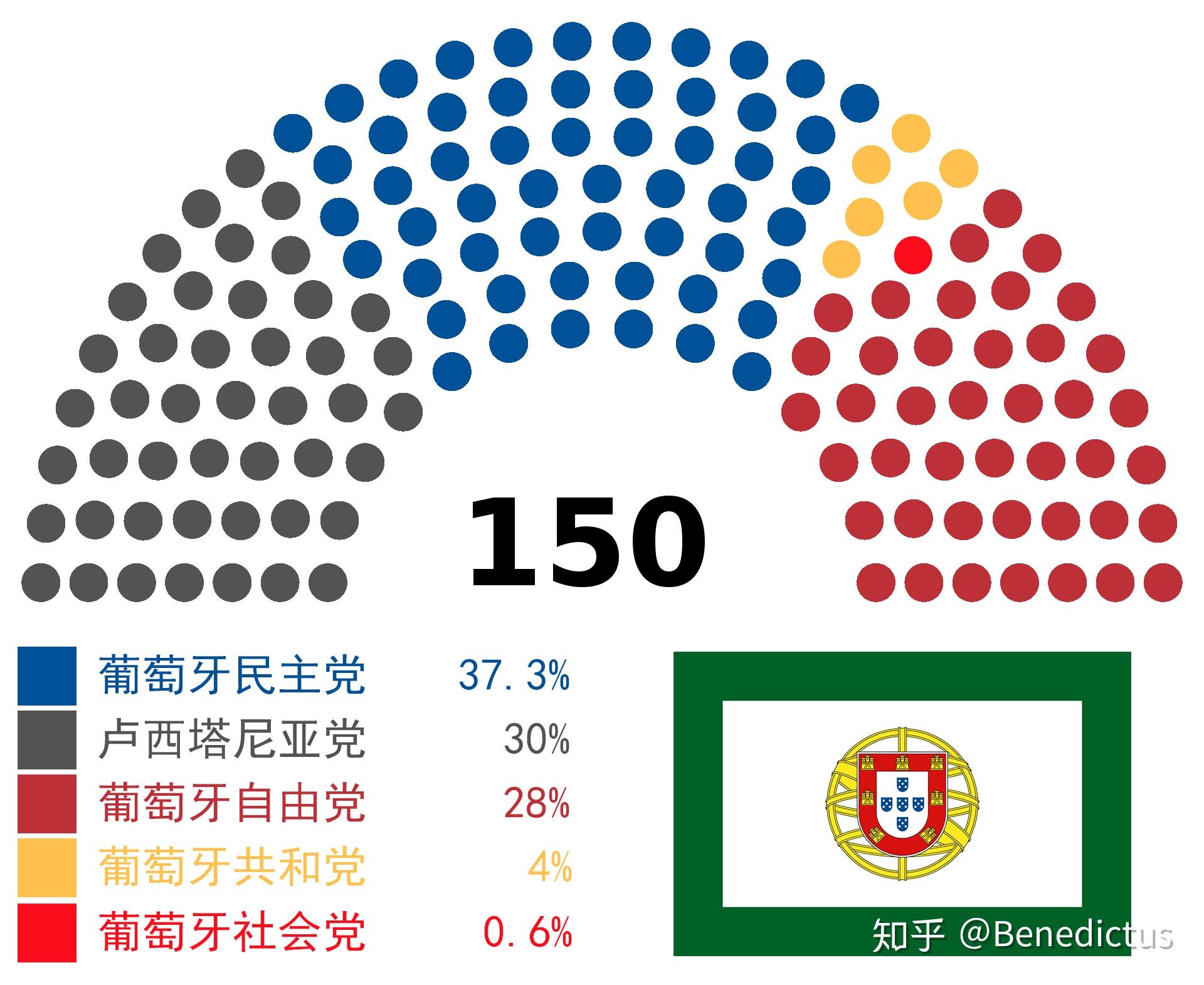 英葡永久同盟图片