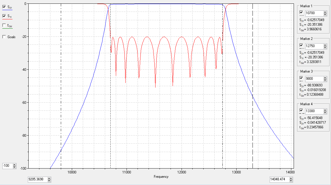 1071275ghz梳状线腔体滤波器设计