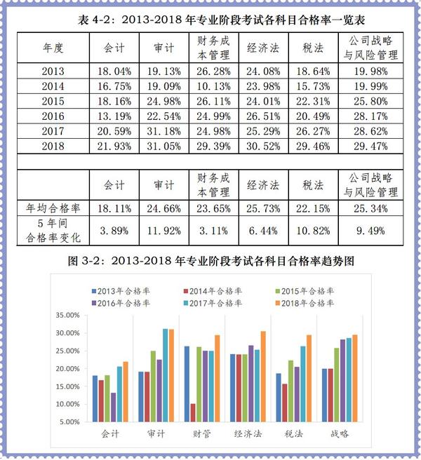 注册会计师 报名_注册招标师报名时间2015年_注册礼仪培训师报名