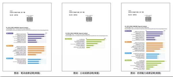 全国英语等级考试的网址_全国英语考试等级官网_全国英语等级考试网