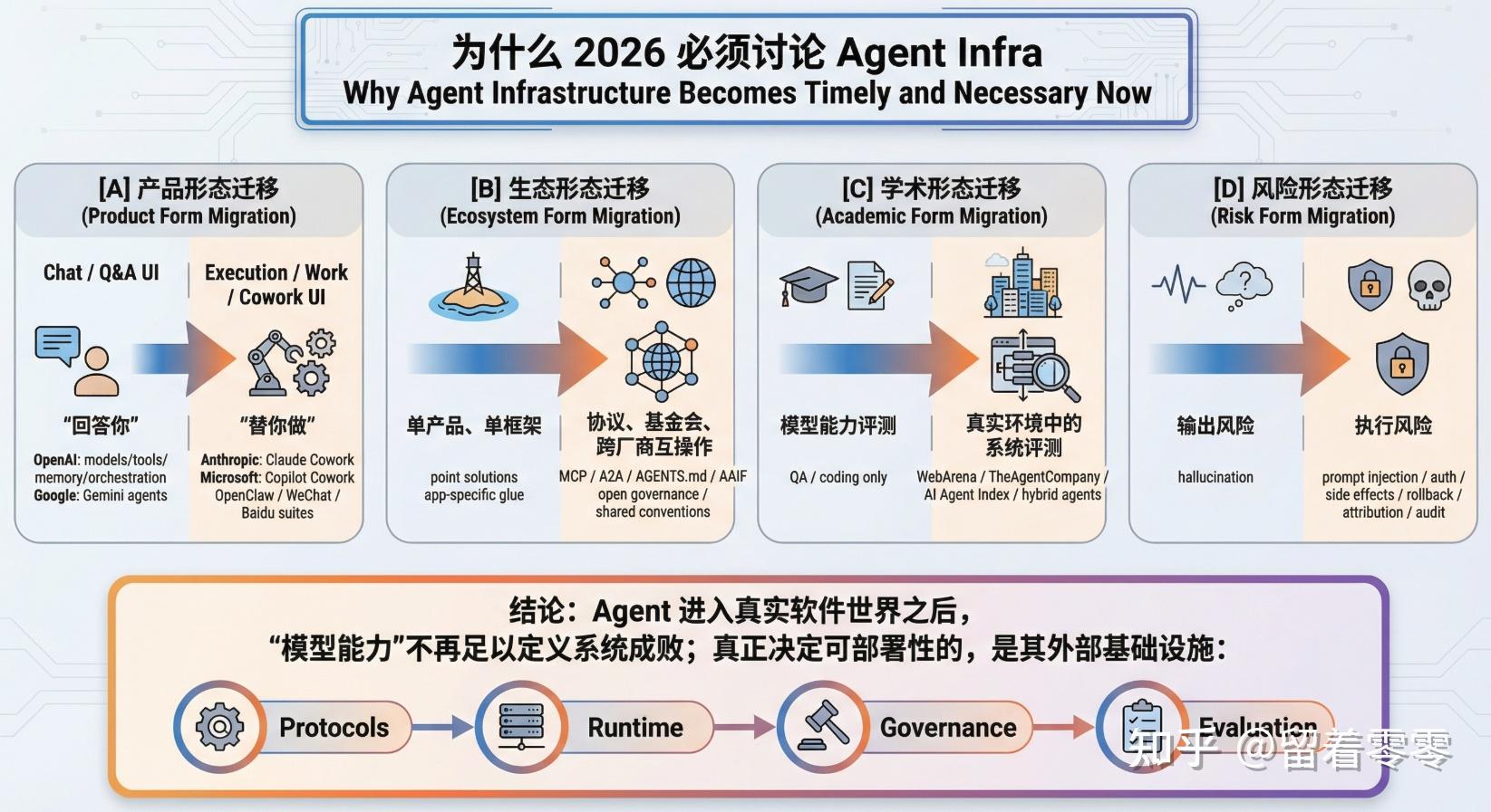 Agent Infra 正在重塑 AI Infra：从 Serving、State 到 Scheduling 的一次系统性改写（汇总并解析最新 ...