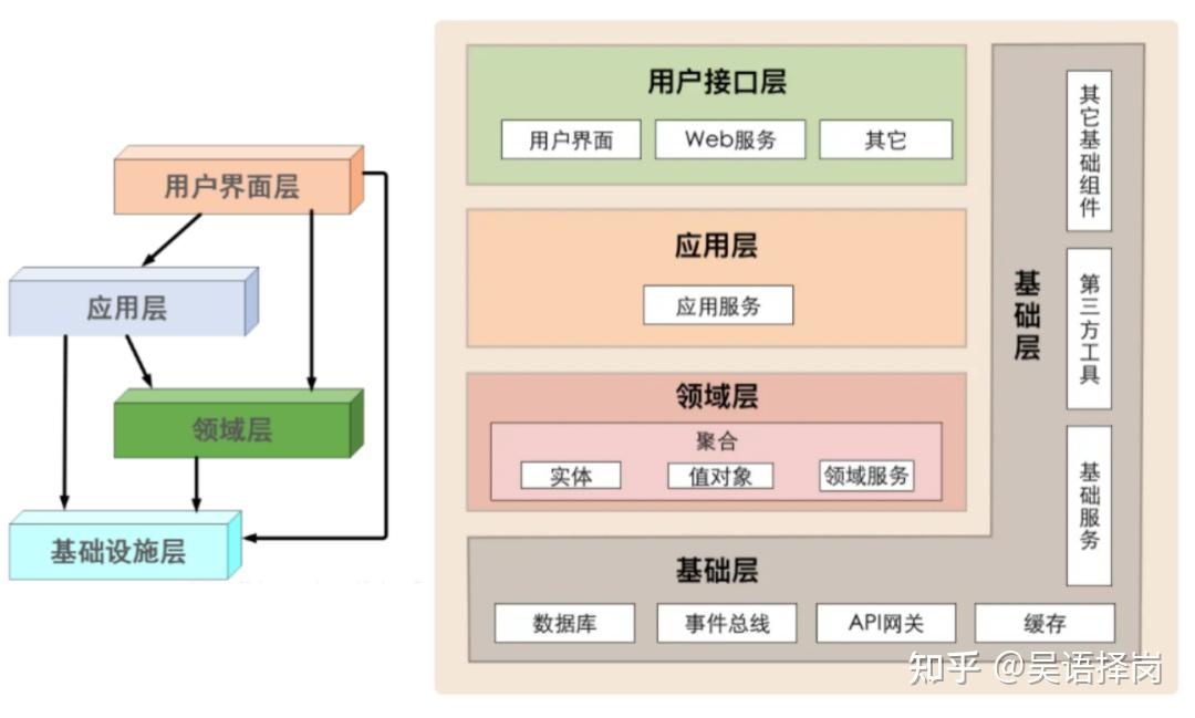 DDD实战：一文讲清楚什么是DDD - 知乎