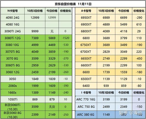 显卡套装价格查询 (显卡套装价格排行)-虎跃云资讯网