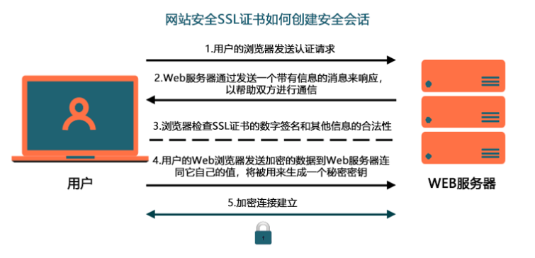 网站ssl证书怎么安装，网站ssl证书怎么安装到电脑